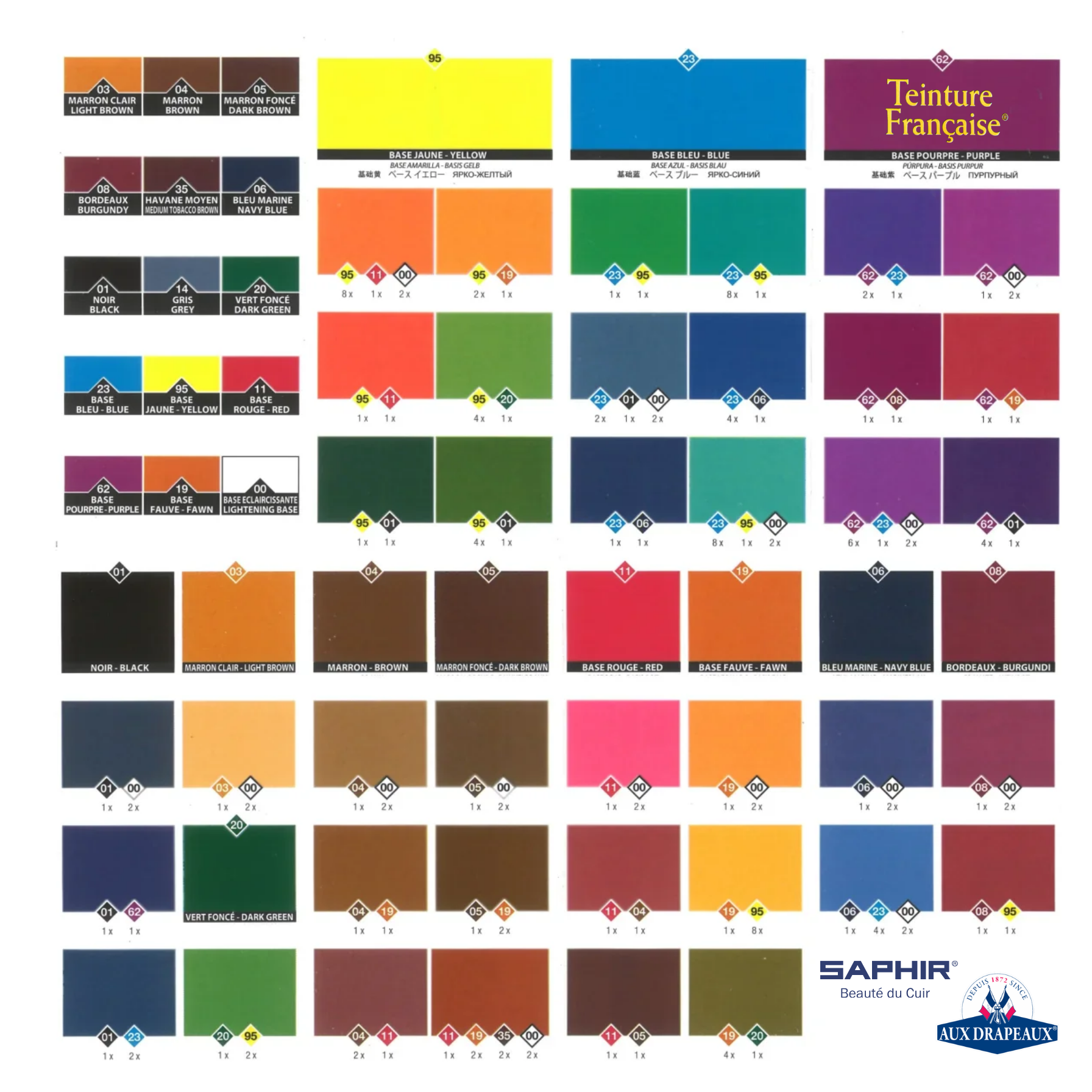 Teinture Française Leather Dye