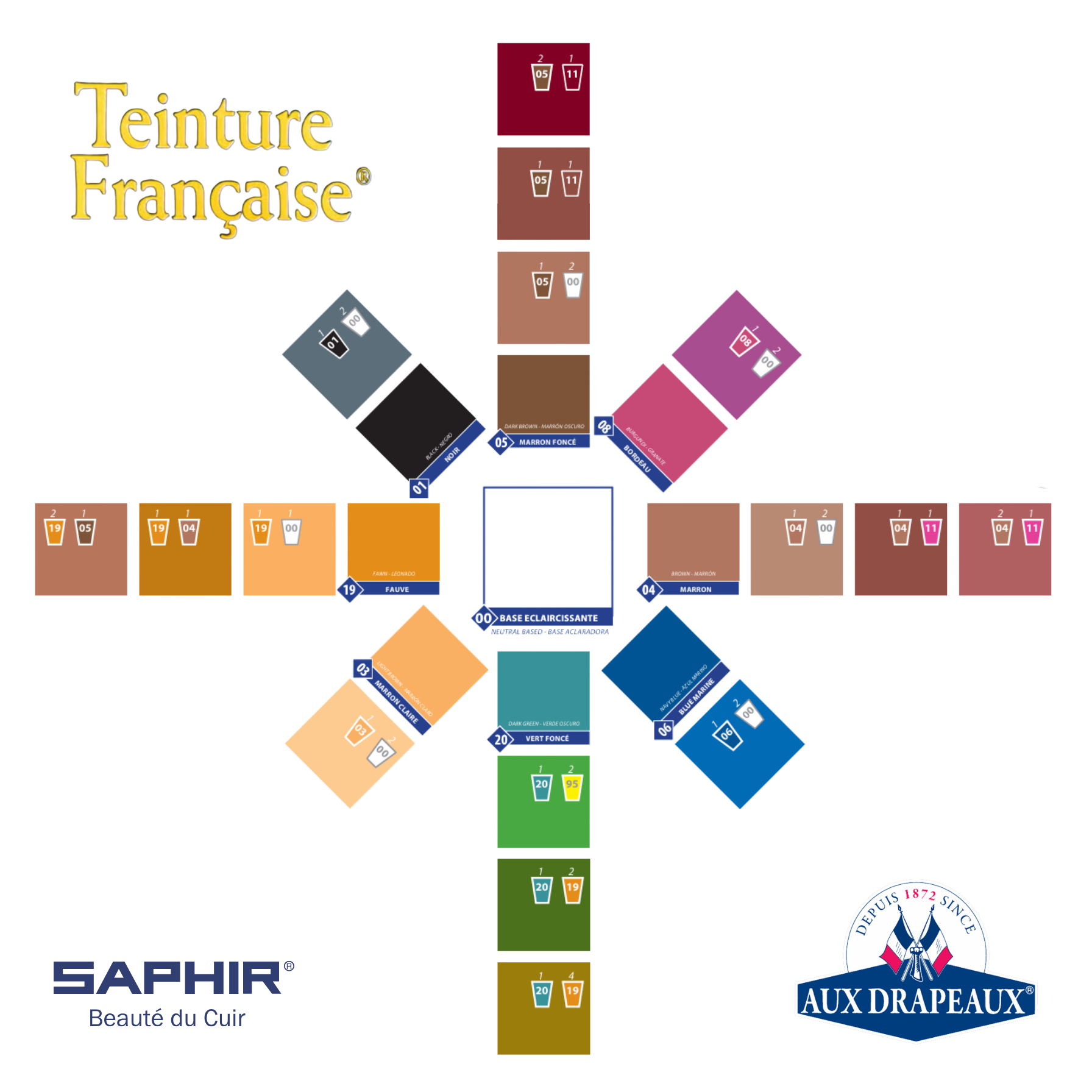 Teinture Française Leather Dye